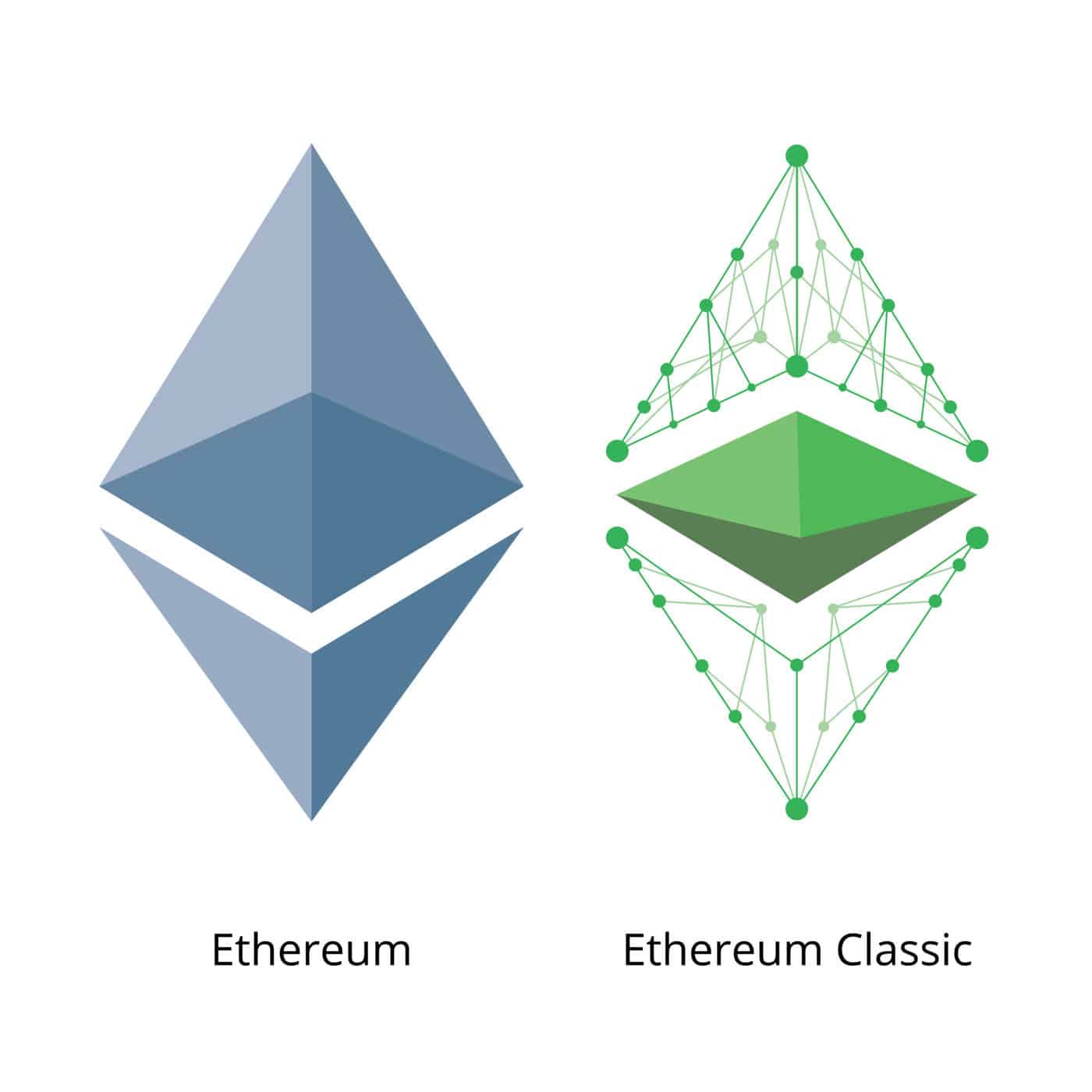 Two logos: Ethereum (blue diamond) and Ethereum Classic (green diamond with nodes), discussed on Coinmama to buy crypto.