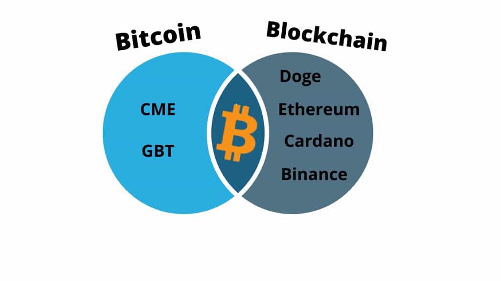 bitcoin and blockchain venn 1024x576 1 bitcoin and blockchain venn 1024x576 1