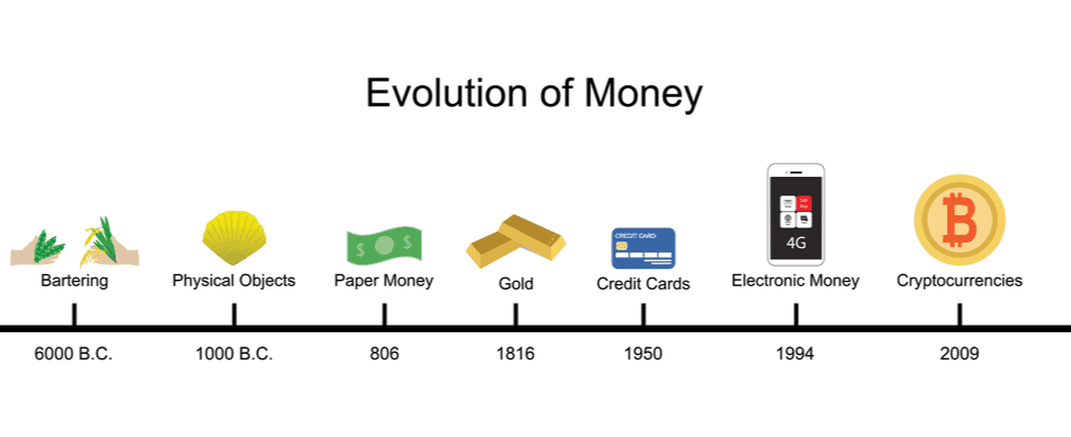 What is Bitcoin? Part 1: A History of Money From Barter to Banknotes to Bitcoin